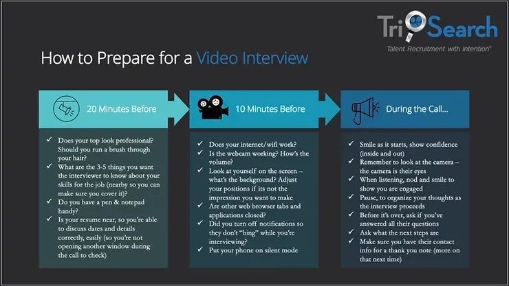 A poster showing how to prepare for a video interview