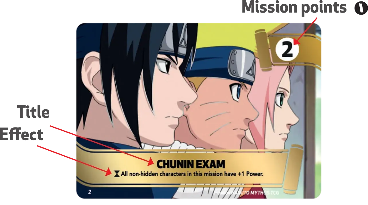 Naruto game mission banner with three character faces, “Mission points 2,” and “CHUNIN EXAM” title text