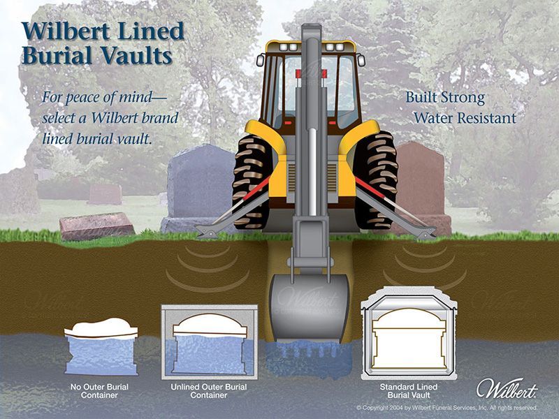 an illustration of a tractor digging a burial vault