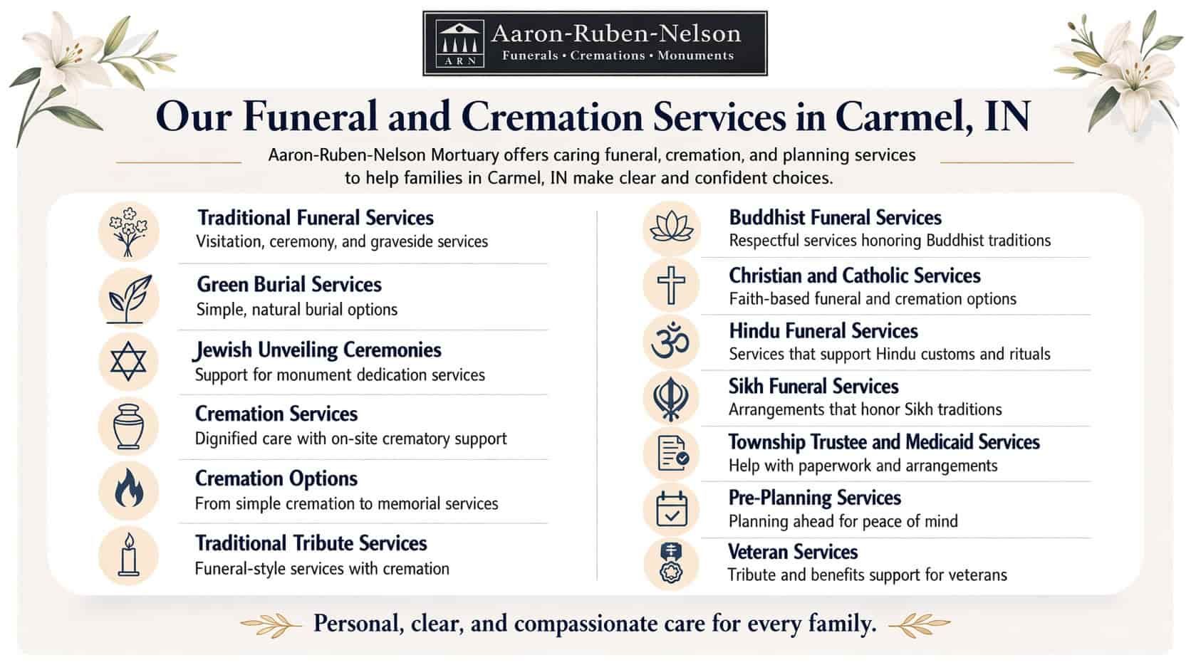 Carmel IN funeral and cremation services infographic