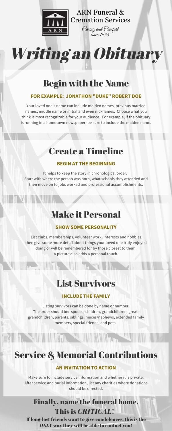 ARN Funeral & Cremation Services How to Write an Obituary template.