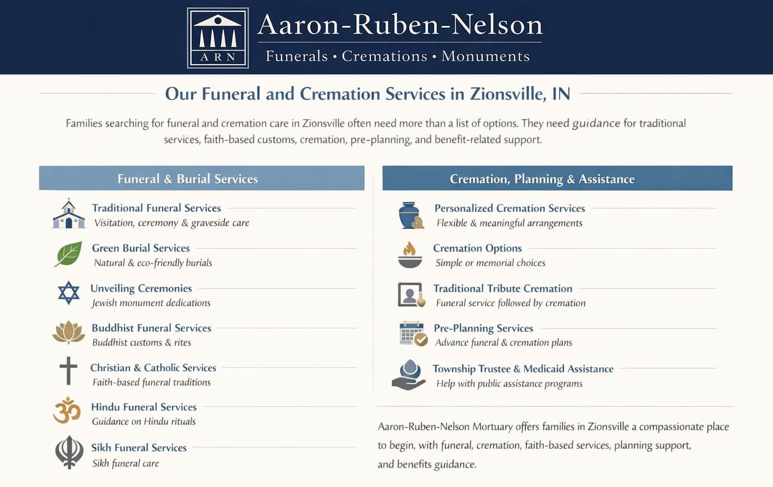Zionsville IN funeral and cremation services infographic
