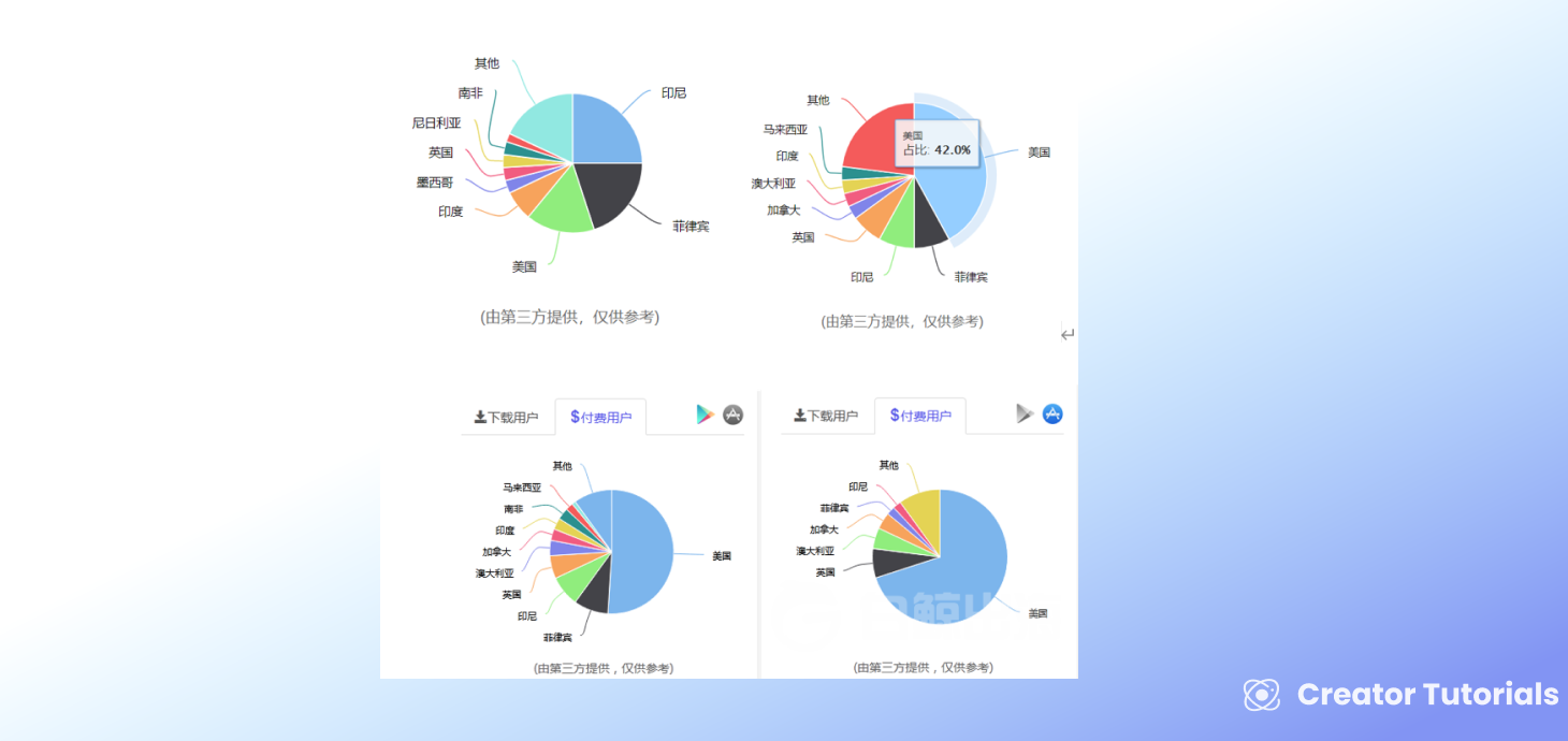 Dreame 下载量付费量