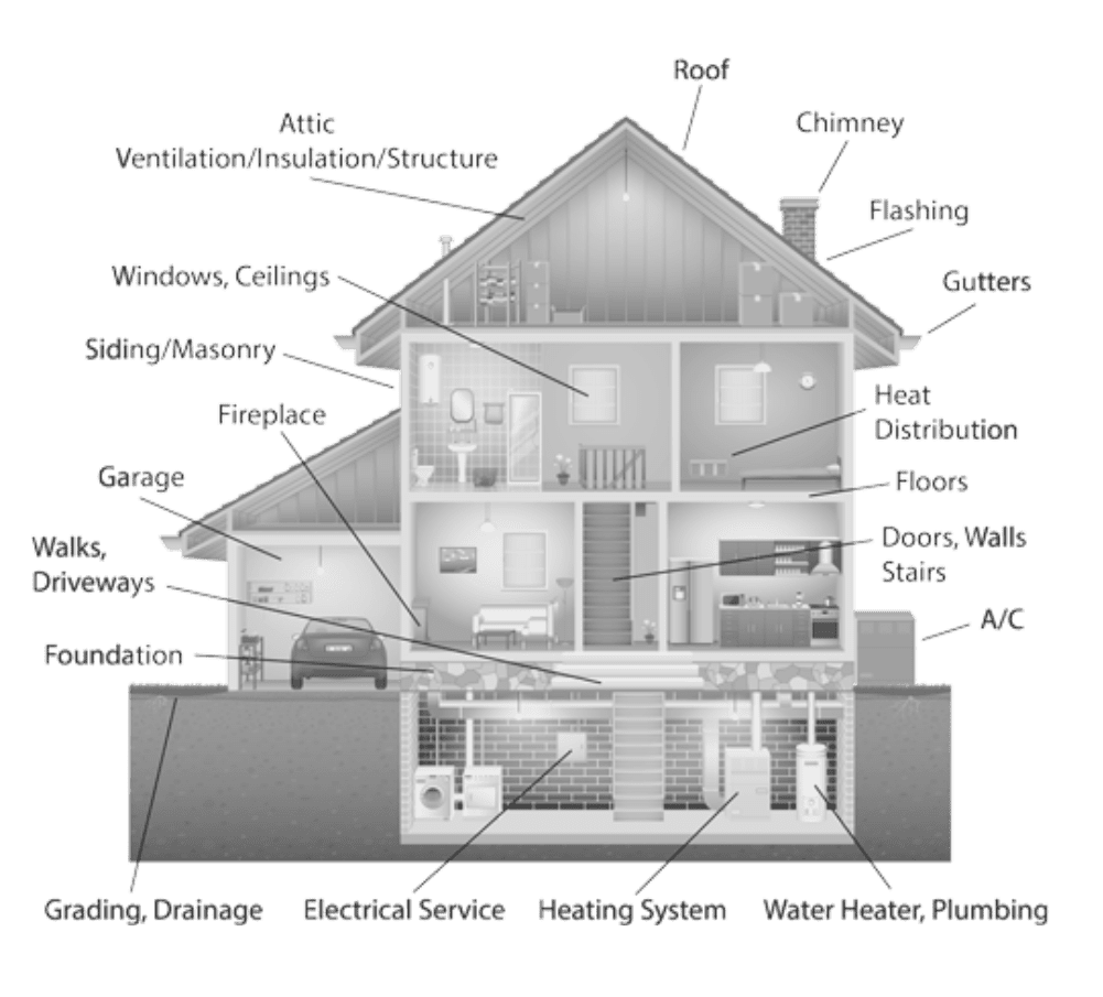 home inspectors near me