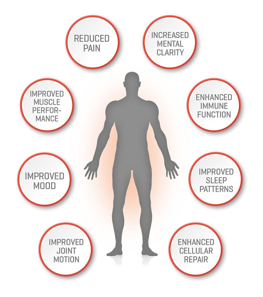 theralight whole body pod light therapy treatment