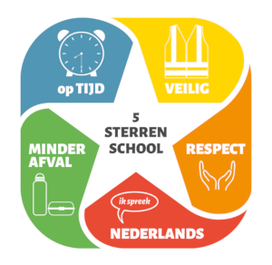 Logo 5-sterrenschool: op tijd, veilig, respect, Nederlands, minder afval