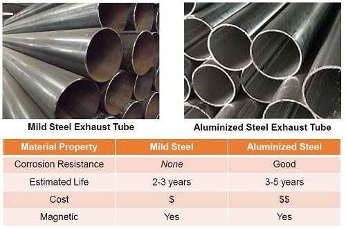 Zero diesel particulate filters for mining equipment