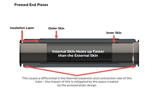 Zero diesel particulate filters for mining equipment