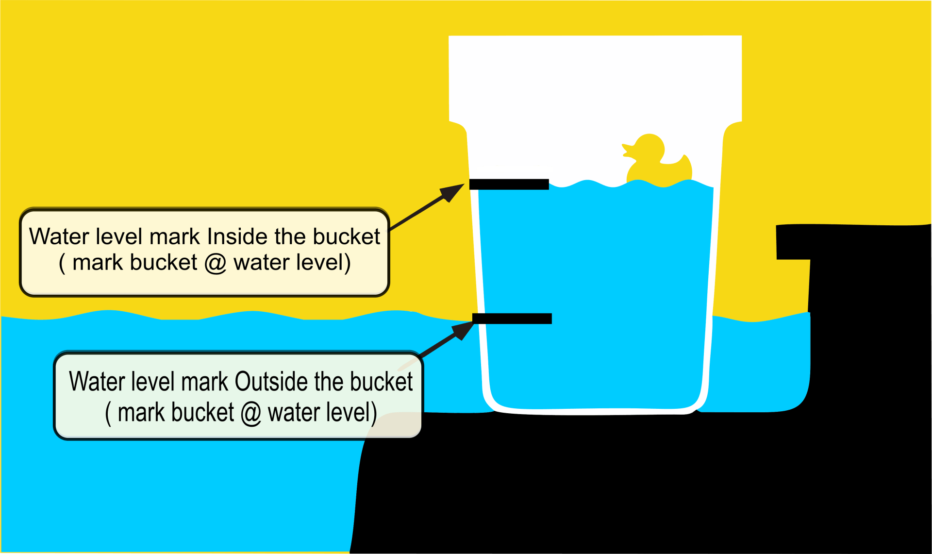 DIY pool bucket test determines if your pool is leaking or not.