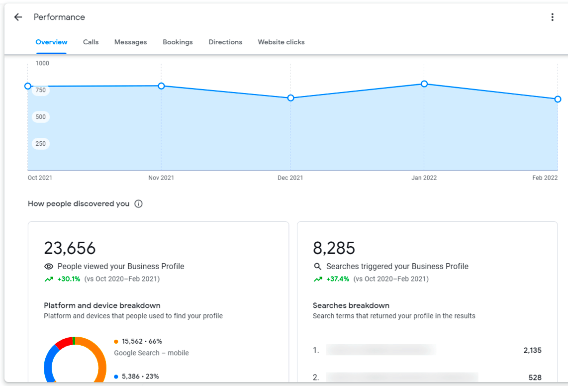 analytics