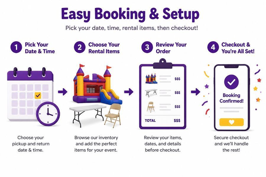 Four-step purple “Easy Booking & Setup” infographic for booking rental items online
