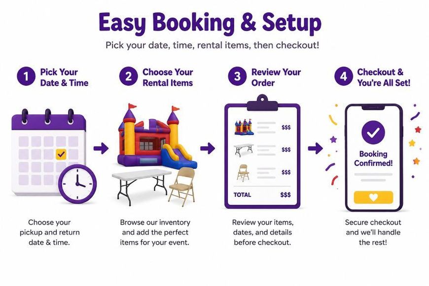 Easy Booking & Setup infographic with 4 steps: pick date and time, choose rentals, review order, and checkout.