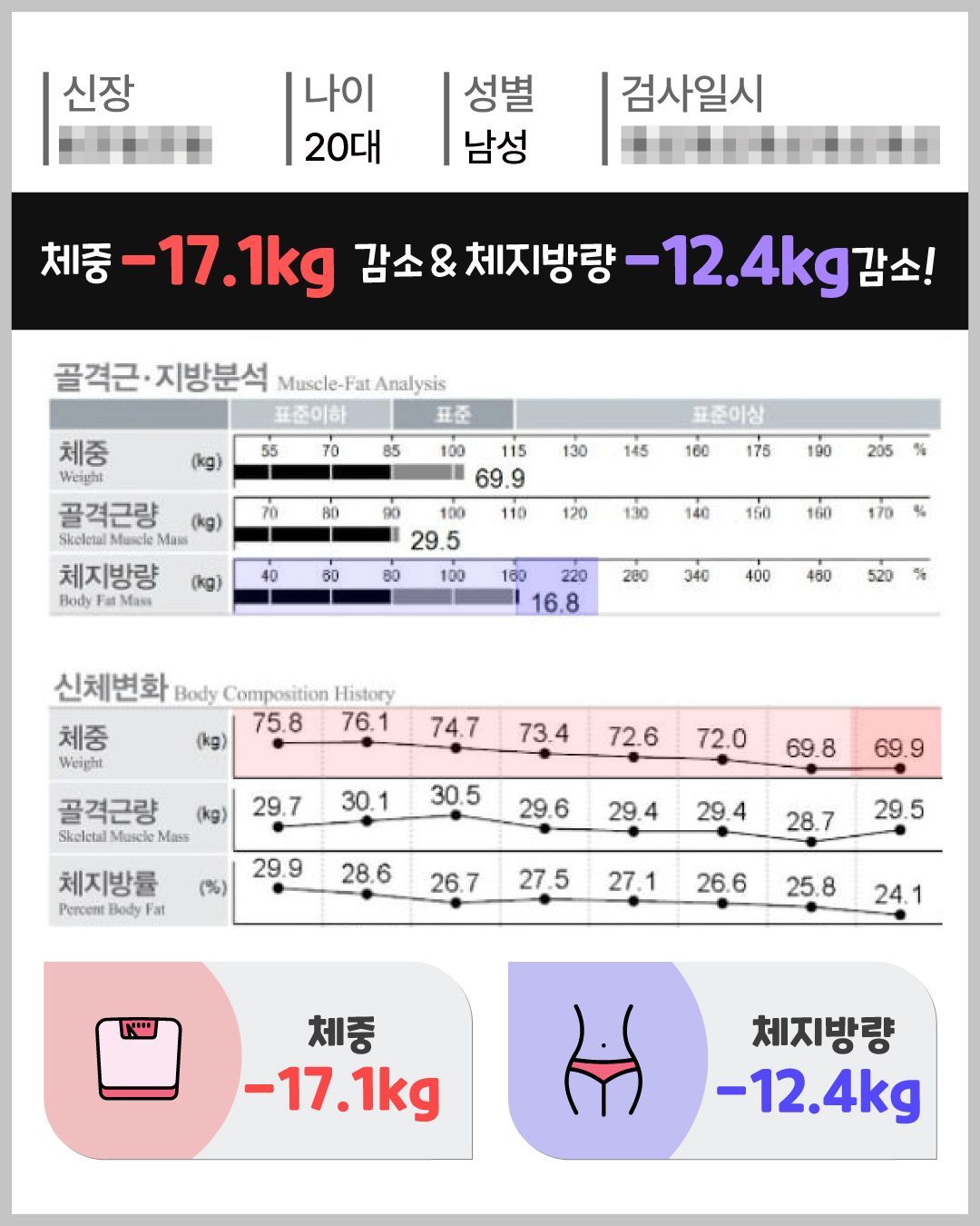 아트너의원 청담 실제 인바디 체성분 변화 결과 11