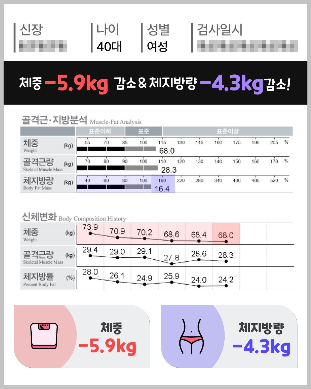 아트너의원 청담 실제 인바디 체성분 변화 결과 12