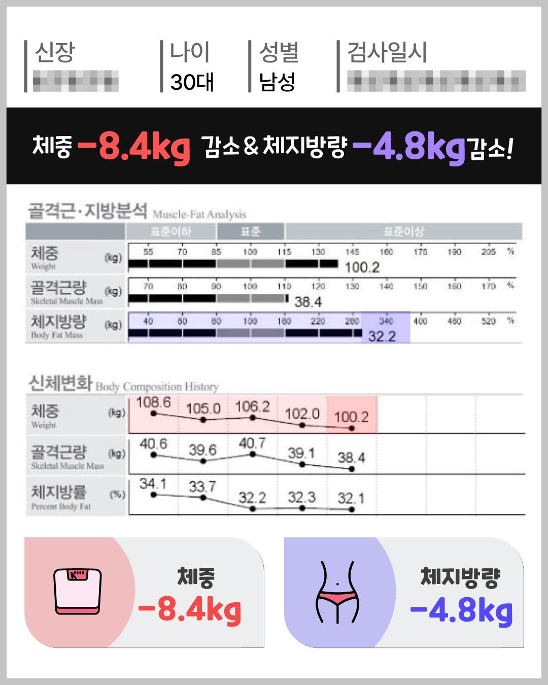 아트너의원 청담 실제 인바디 체성분 변화 결과 13