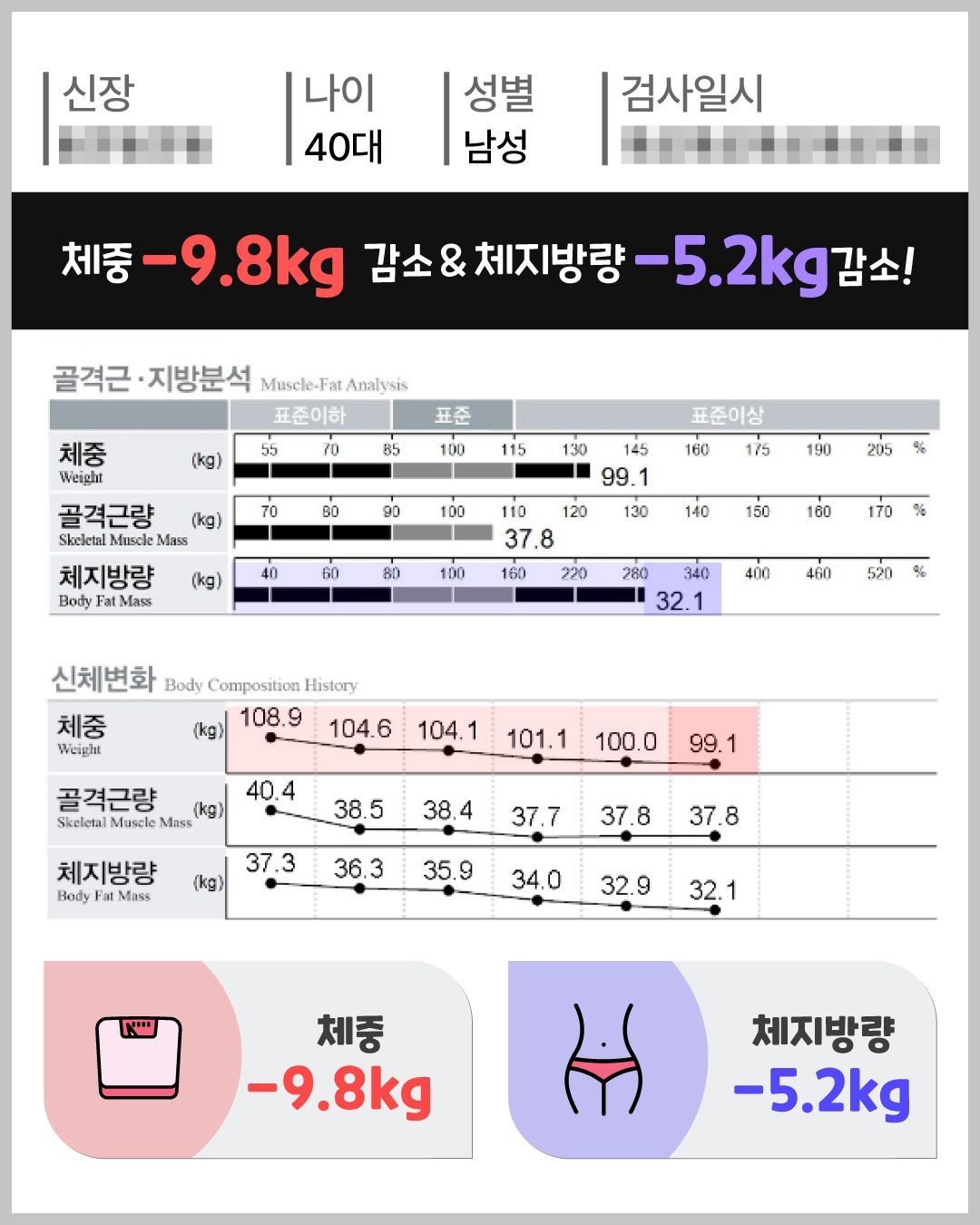아트너의원 청담 실제 인바디 체성분 변화 결과 15