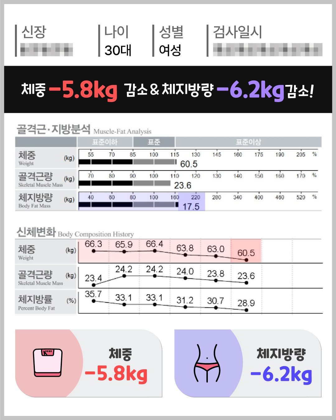 아트너의원 청담 실제 인바디 체성분 변화 결과 16