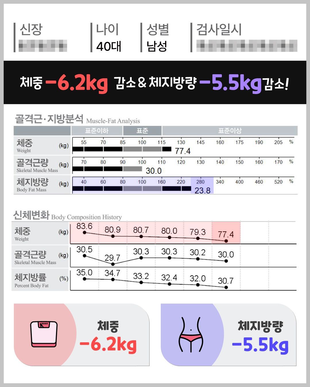 아트너의원 청담 실제 인바디 체성분 변화 결과 17
