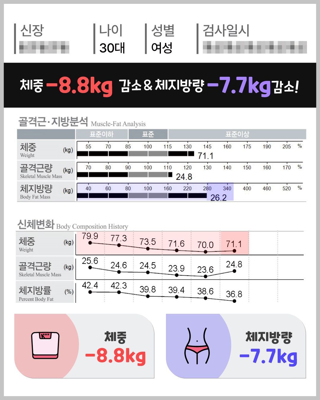아트너의원 청담 실제 인바디 체성분 변화 결과 18