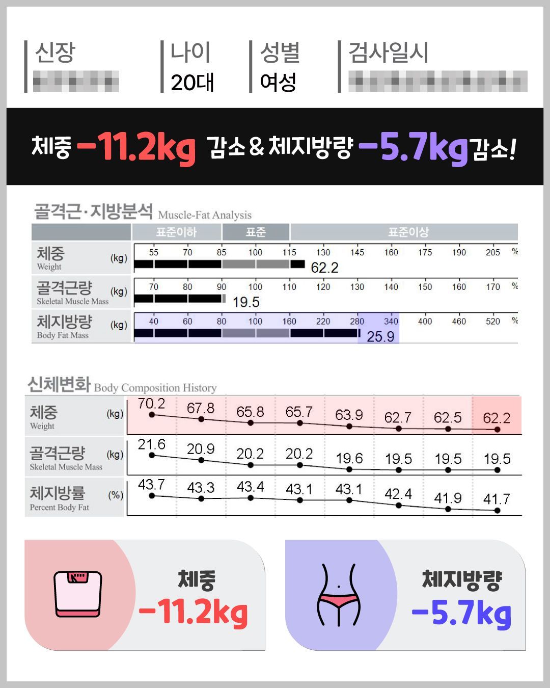 아트너의원 청담 실제 인바디 체성분 변화 결과 2