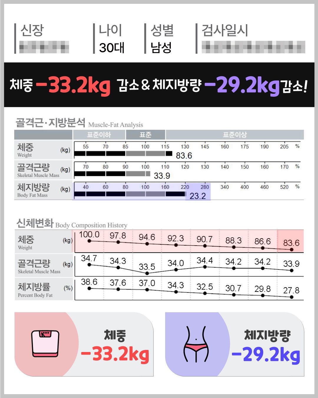 아트너의원 청담 실제 인바디 체성분 변화 결과 21