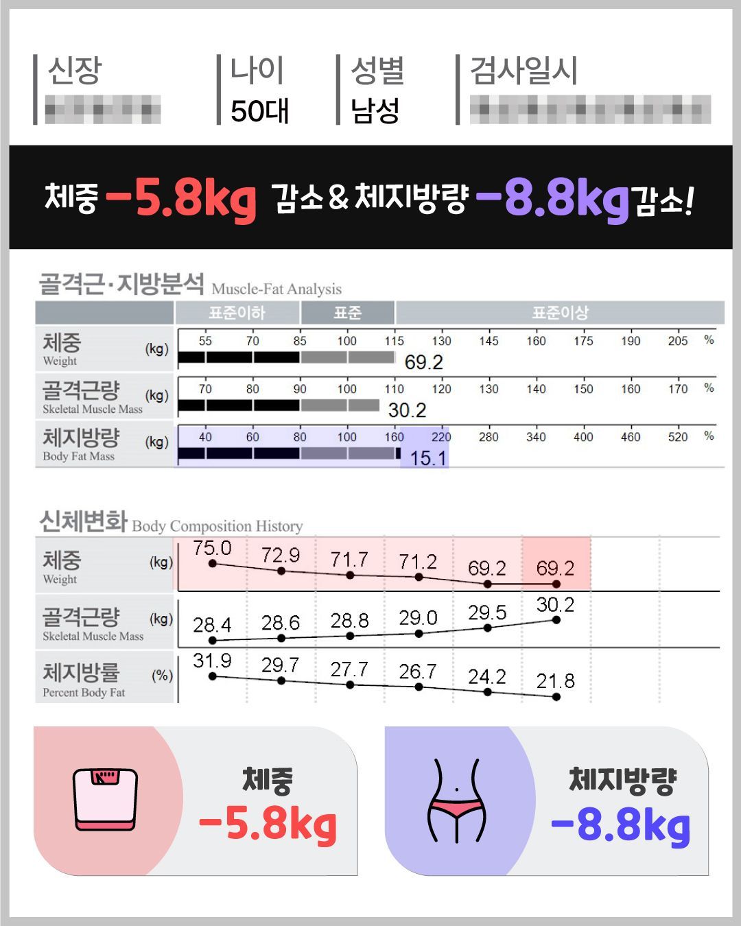 아트너의원 청담 실제 인바디 체성분 변화 결과 22