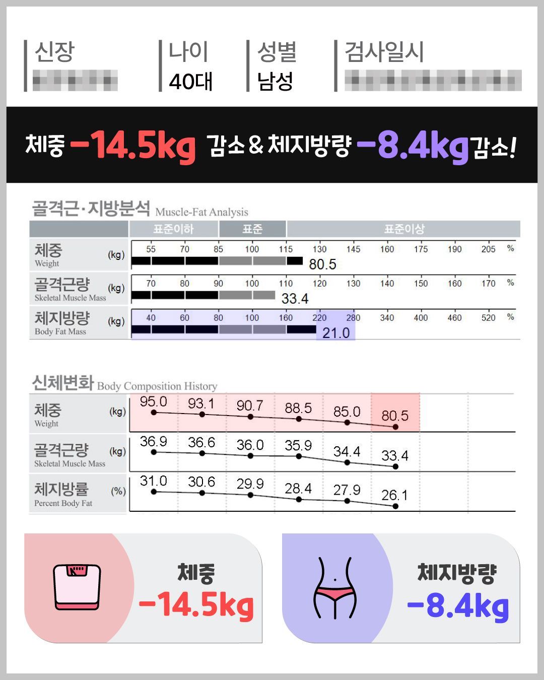 아트너의원 청담 실제 인바디 체성분 변화 결과 23