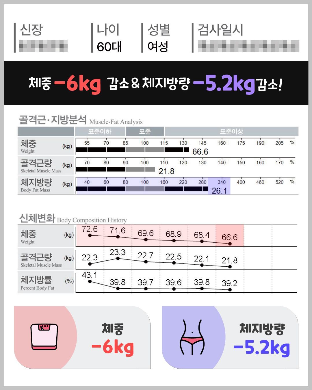 아트너의원 청담 실제 인바디 체성분 변화 결과 24