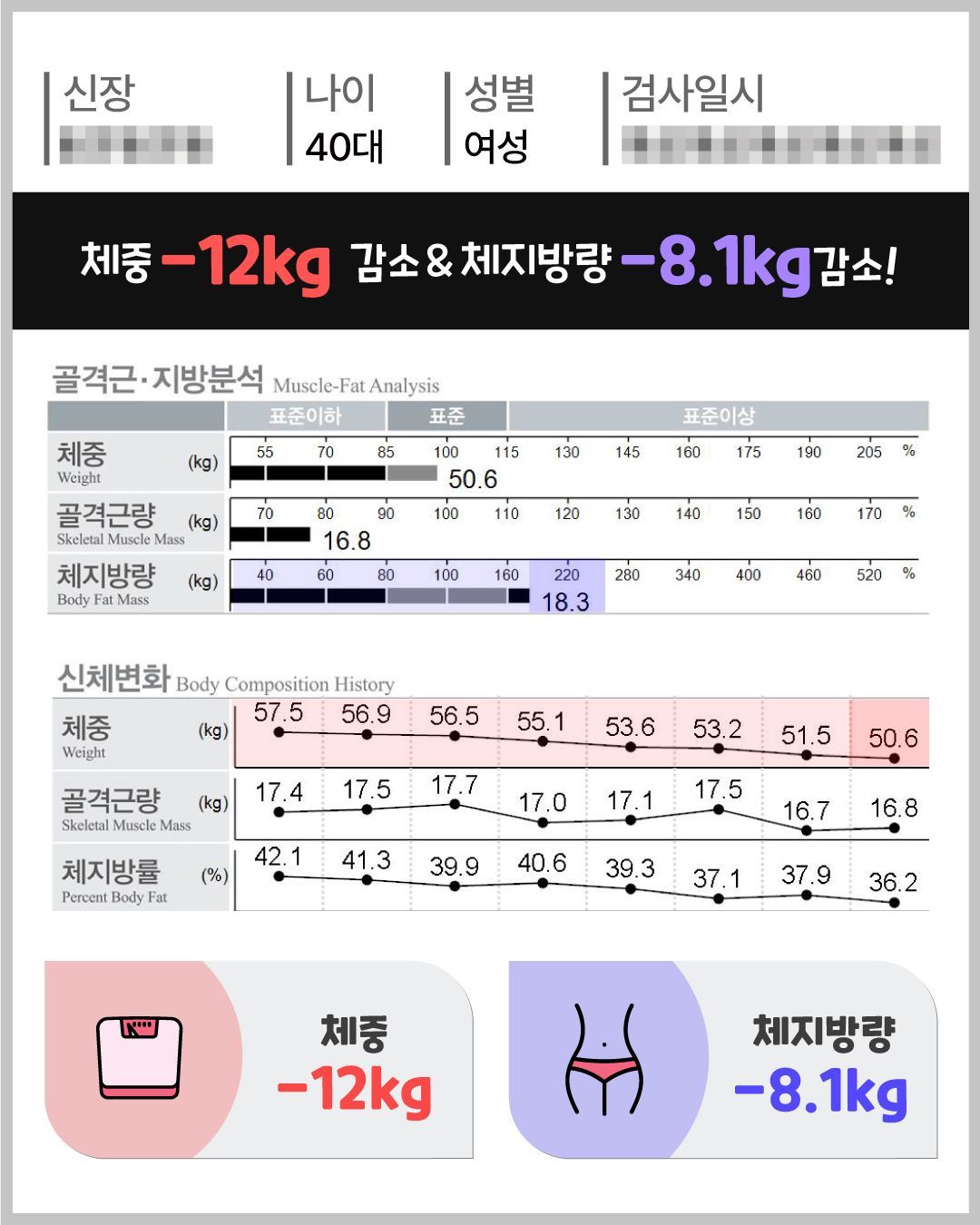 아트너의원 청담 실제 인바디 체성분 변화 결과 25