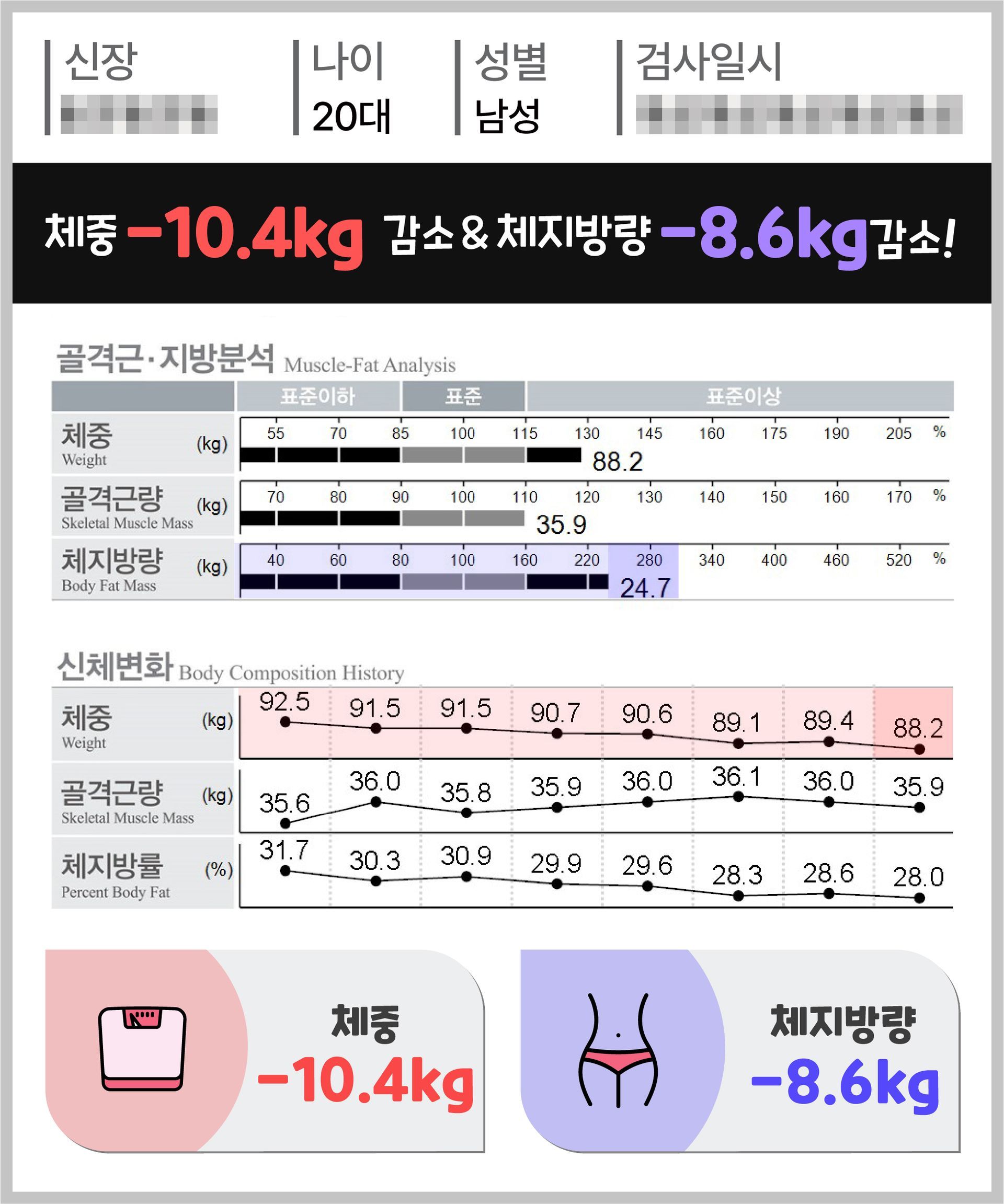 아트너의원 청담 실제 인바디 체성분 변화 결과 26