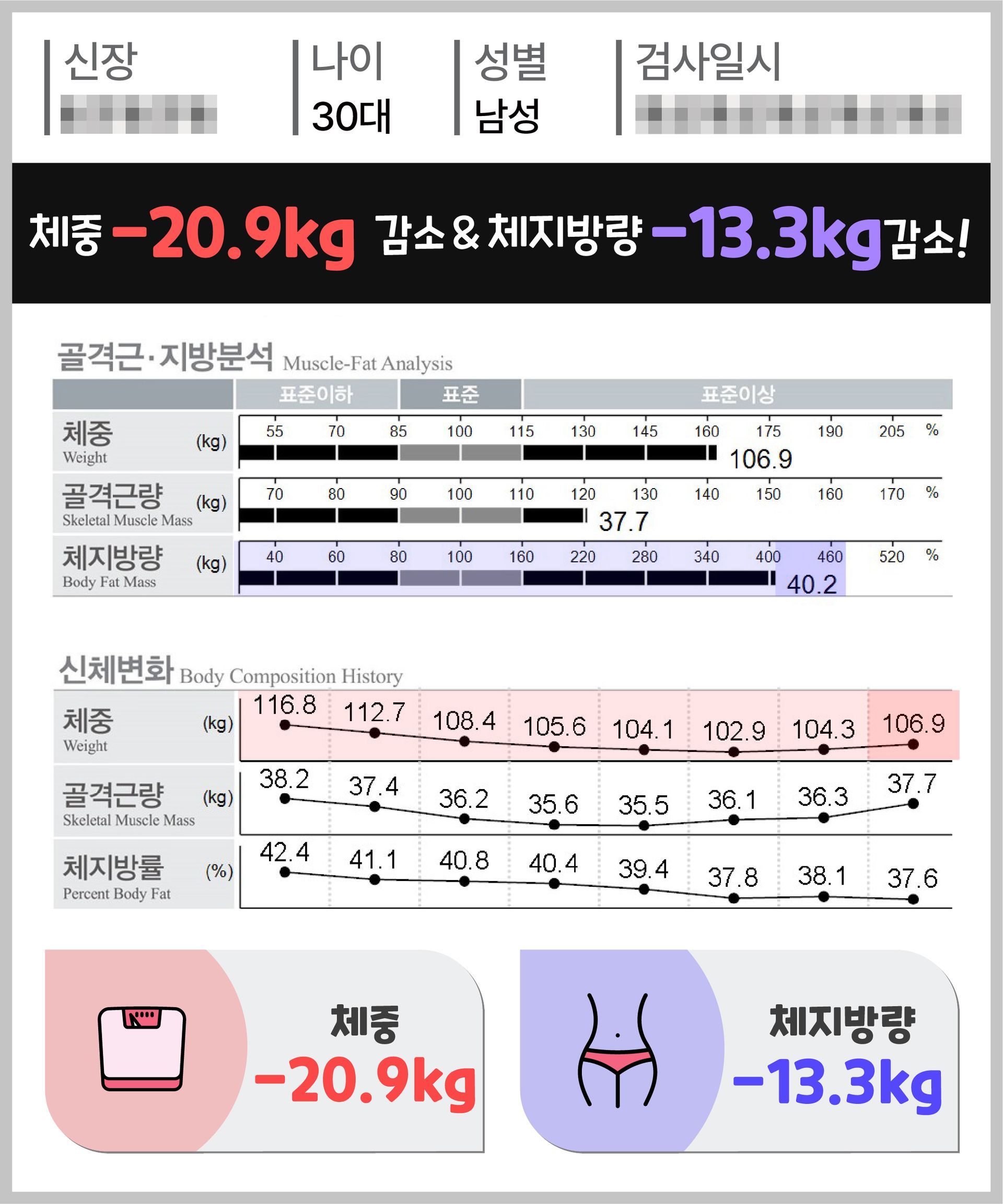 아트너의원 청담 실제 인바디 체성분 변화 결과 27