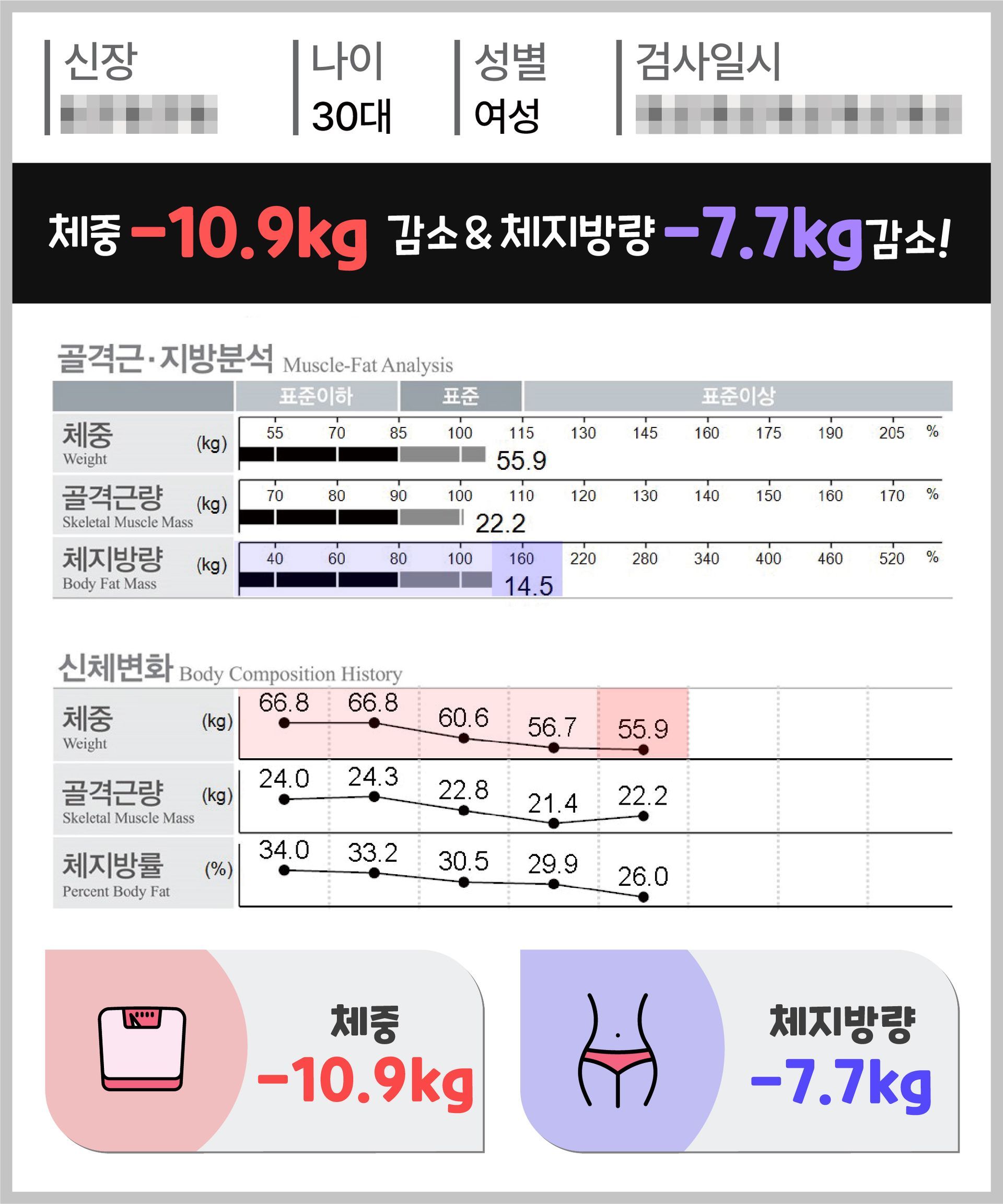 아트너의원 청담 실제 인바디 체성분 변화 결과 28