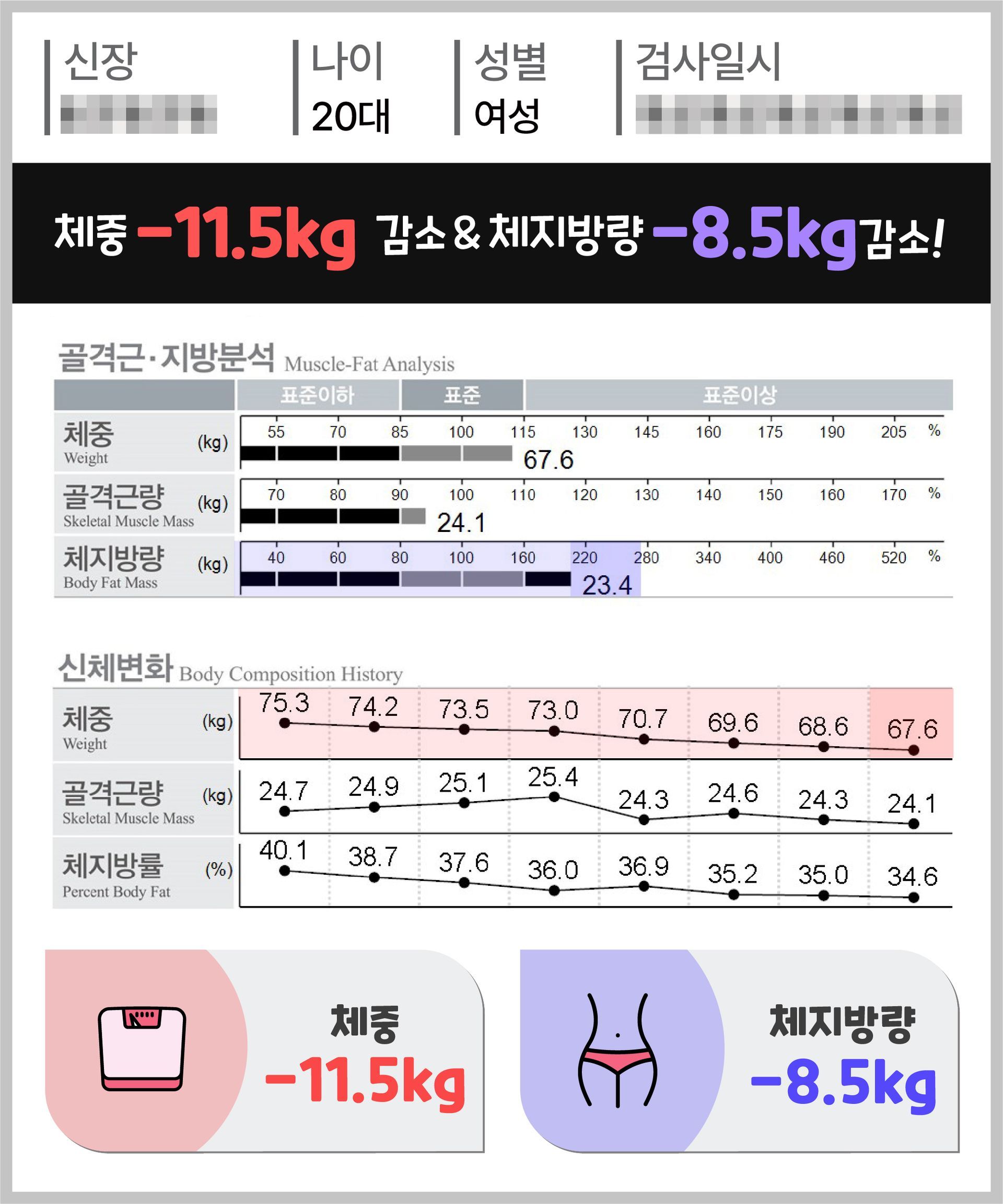 아트너의원 청담 실제 인바디 체성분 변화 결과 29