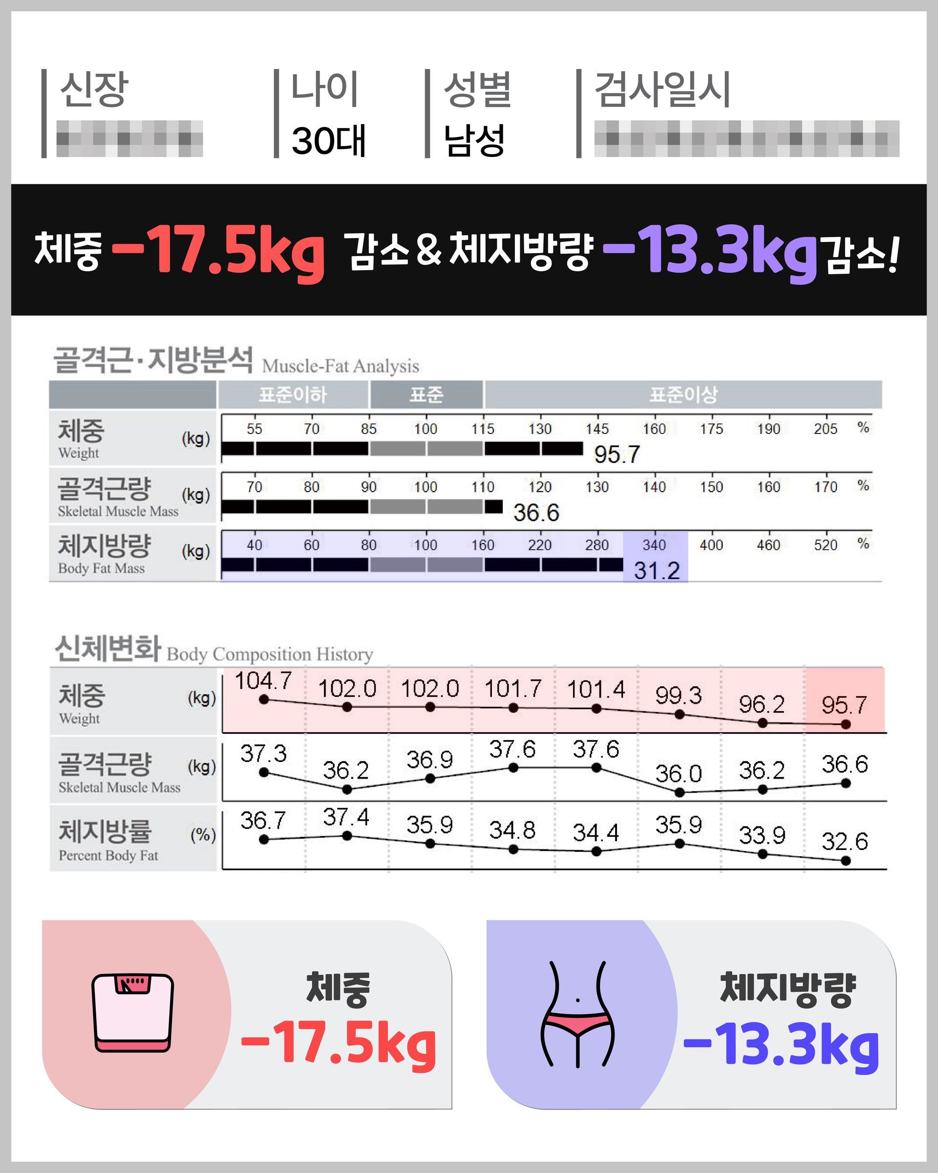 아트너의원 청담 실제 인바디 체성분 변화 결과 30