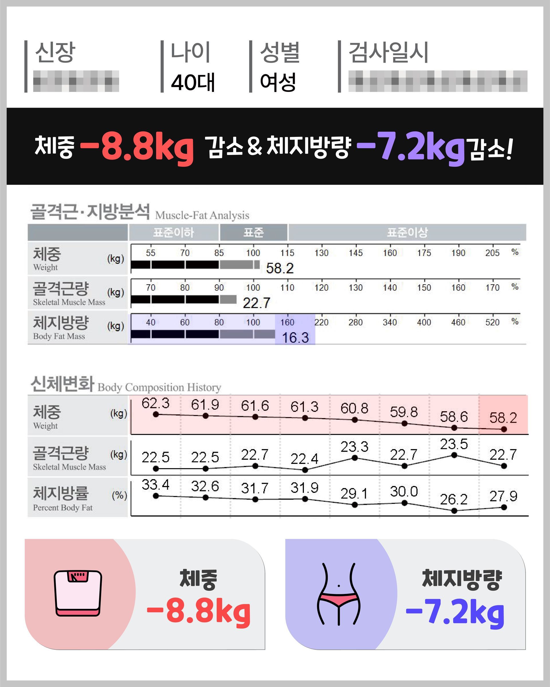 아트너의원 청담 실제 인바디 체성분 변화 결과 31
