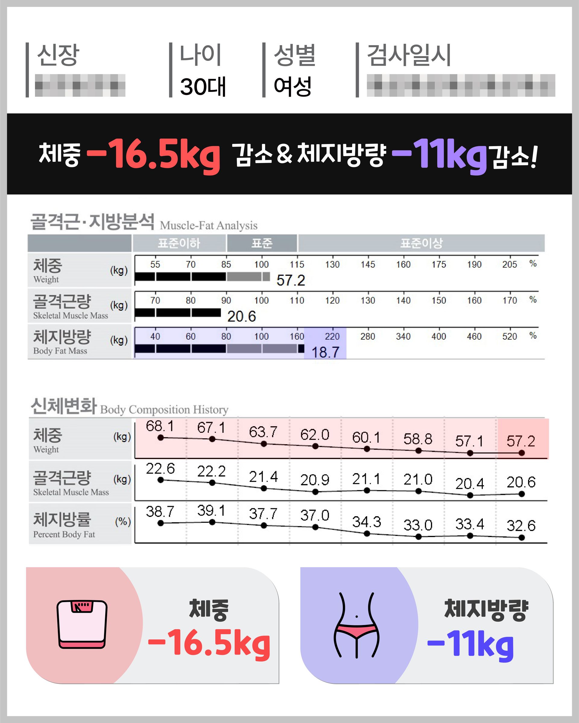 아트너의원 청담 실제 인바디 체성분 변화 결과 32
