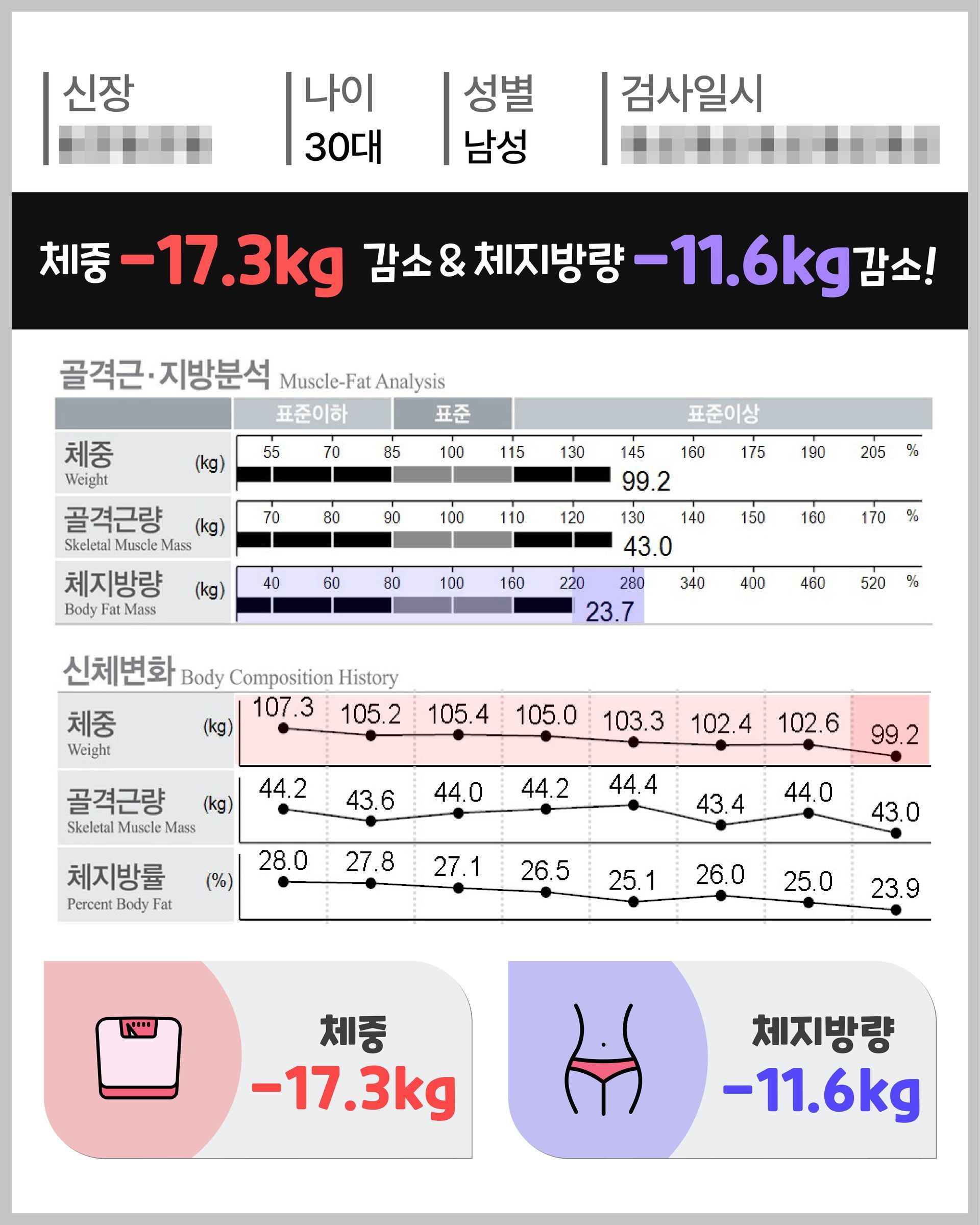 아트너의원 청담 실제 인바디 체성분 변화 결과 33