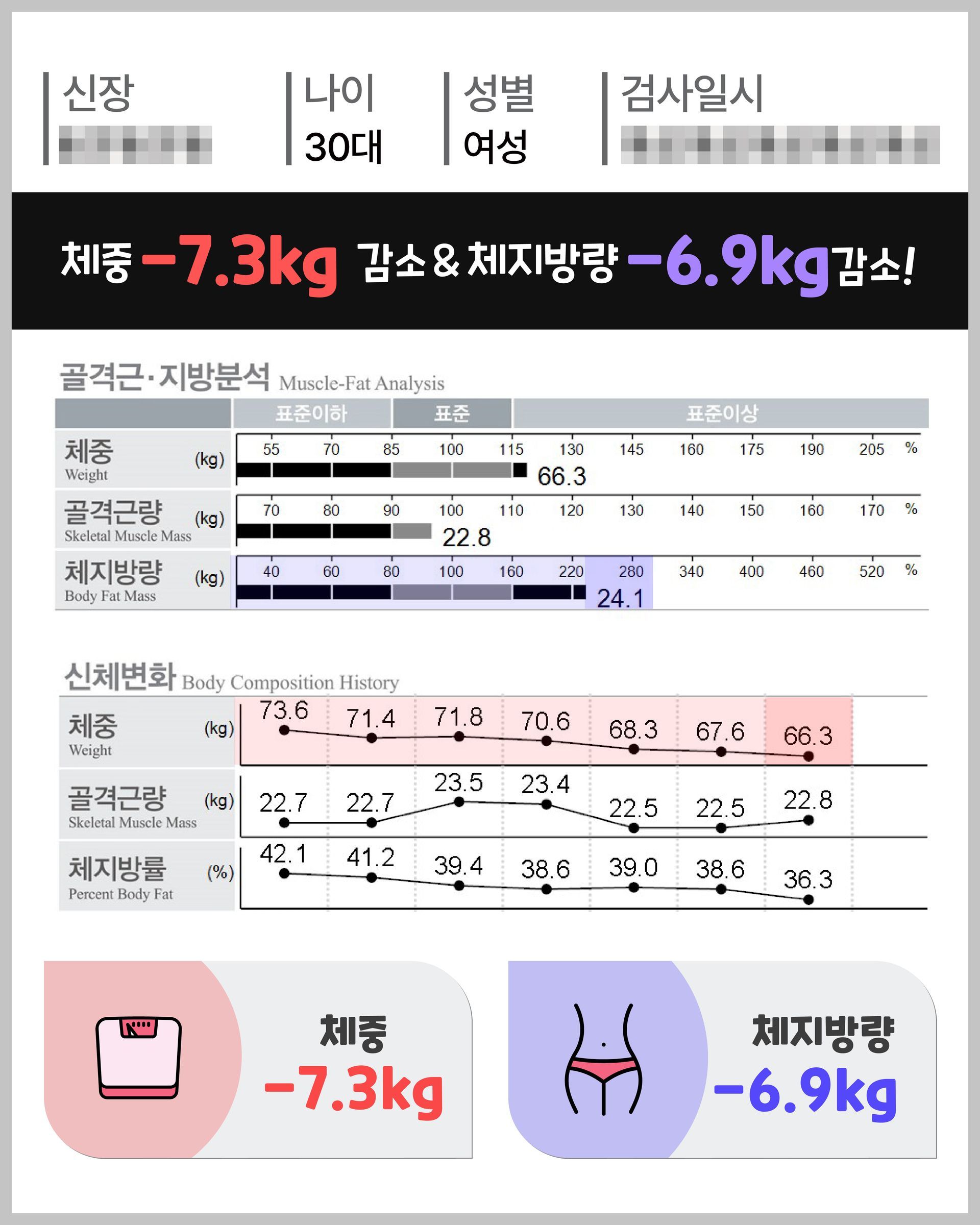 아트너의원 청담 실제 인바디 체성분 변화 결과 35