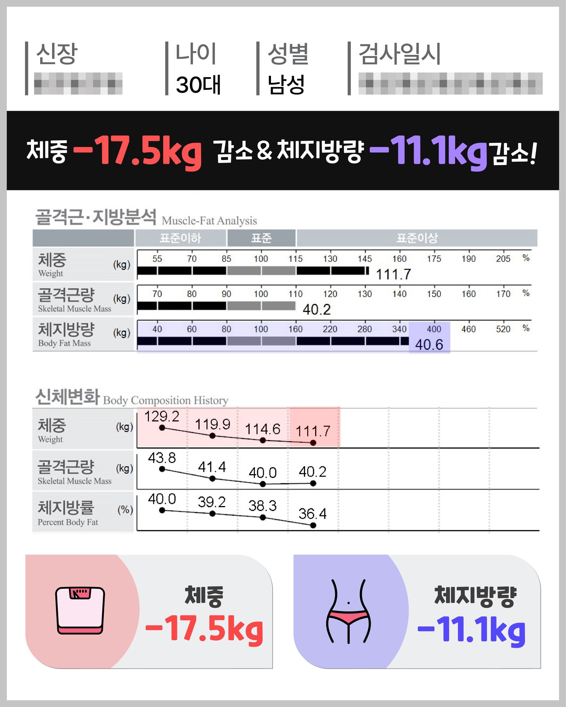 아트너의원 청담 실제 인바디 체성분 변화 결과 36