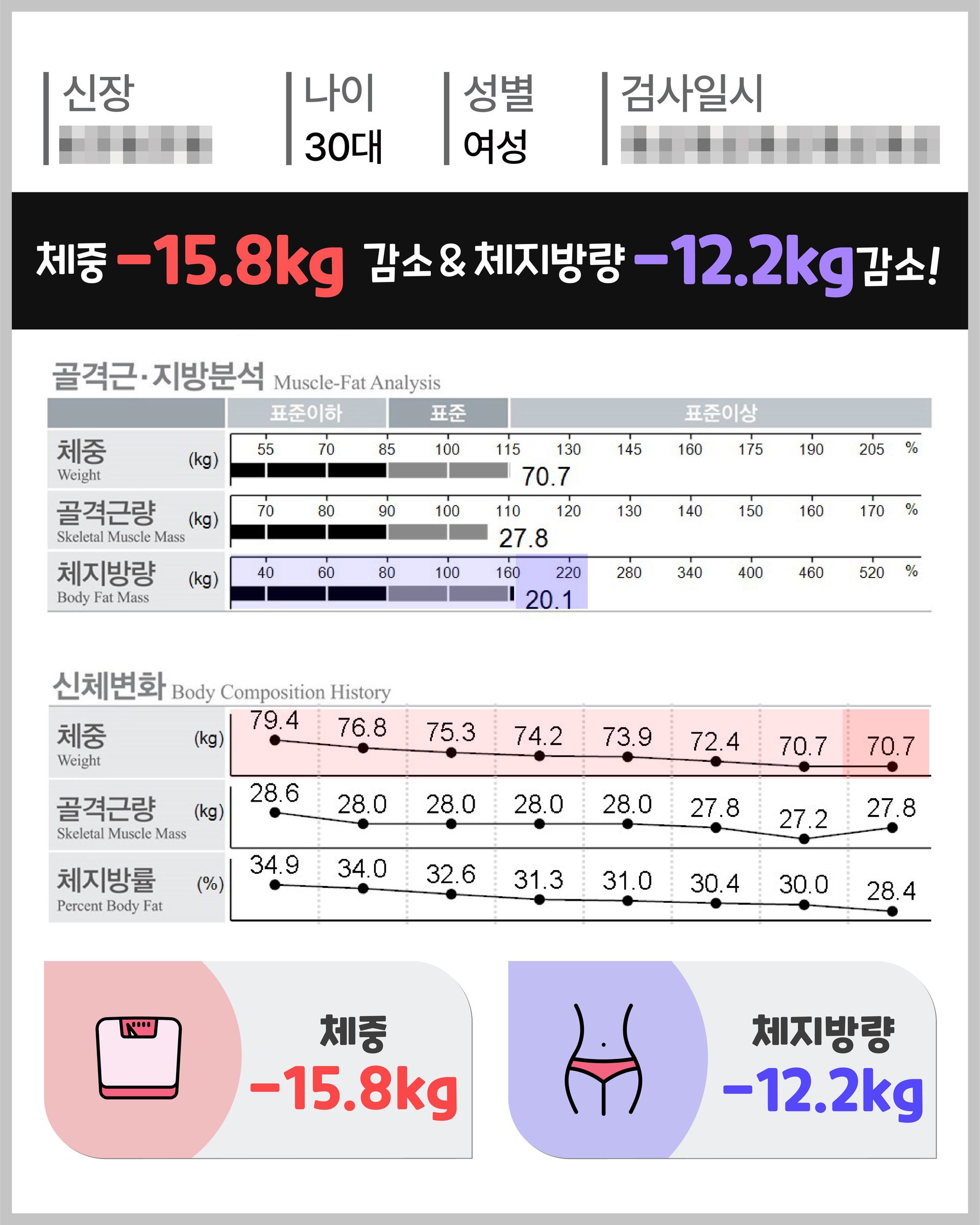 아트너의원 청담 실제 인바디 체성분 변화 결과 37