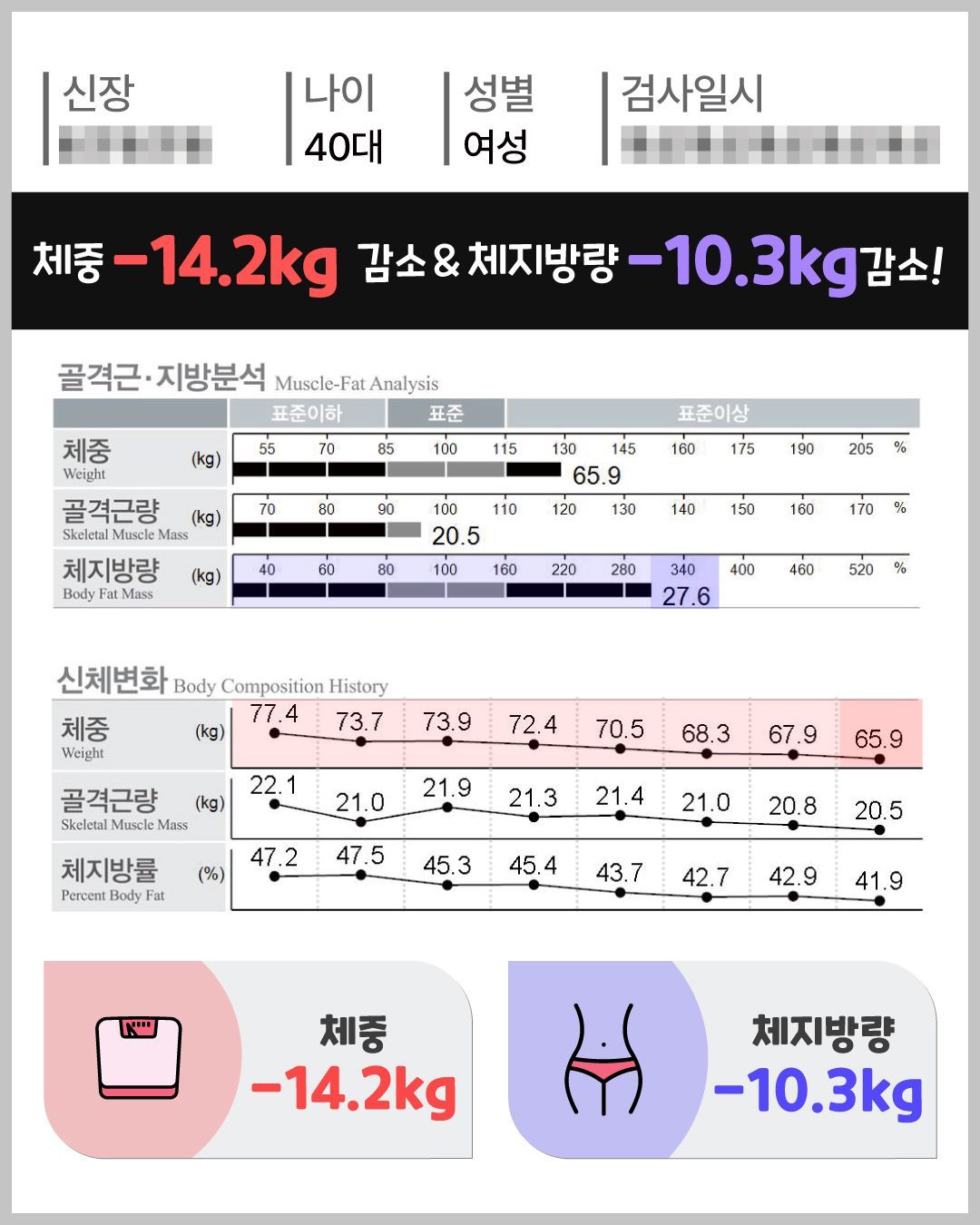 아트너의원 청담 실제 인바디 체성분 변화 결과 38
