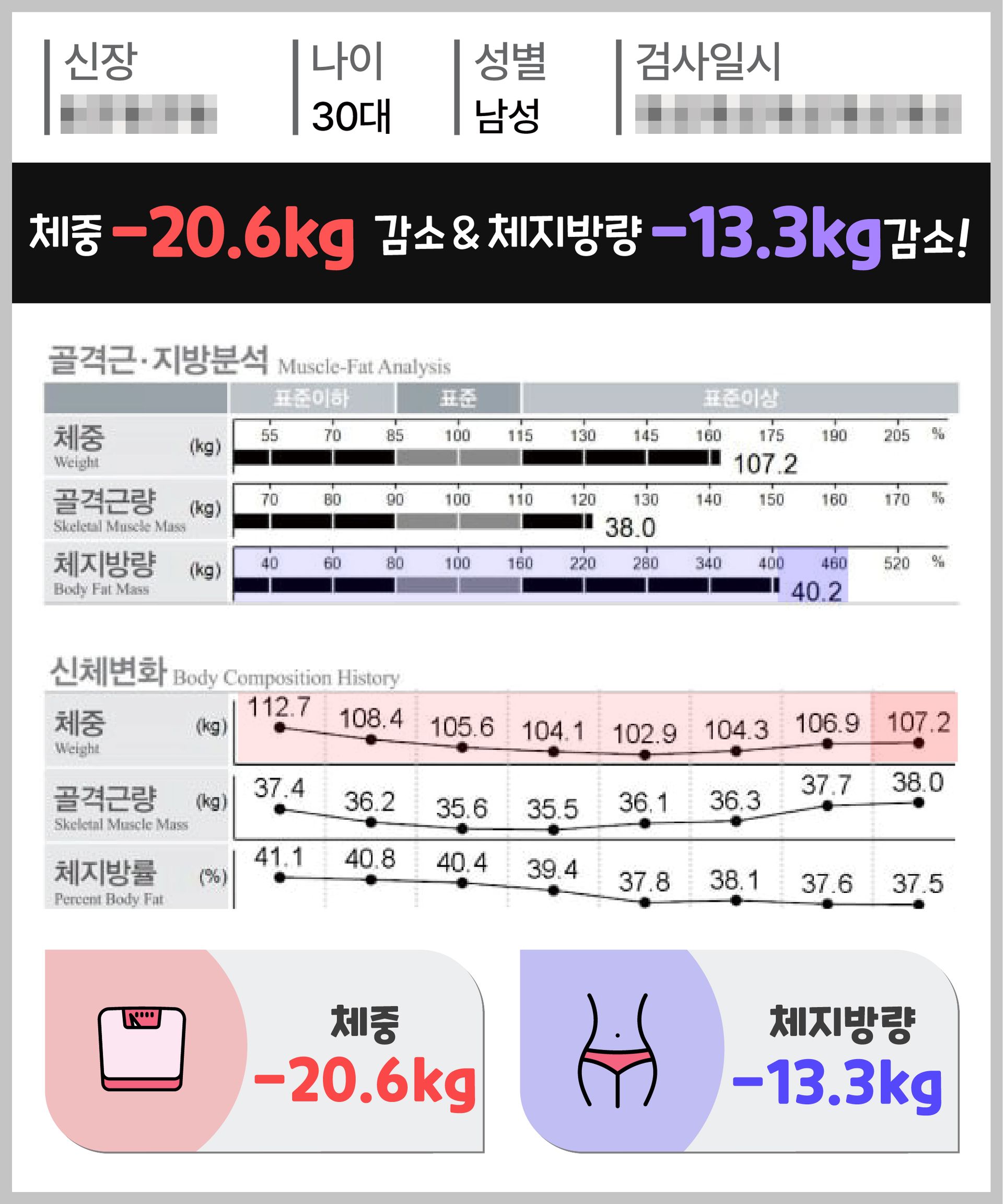 아트너의원 청담 실제 인바디 체성분 변화 결과 39