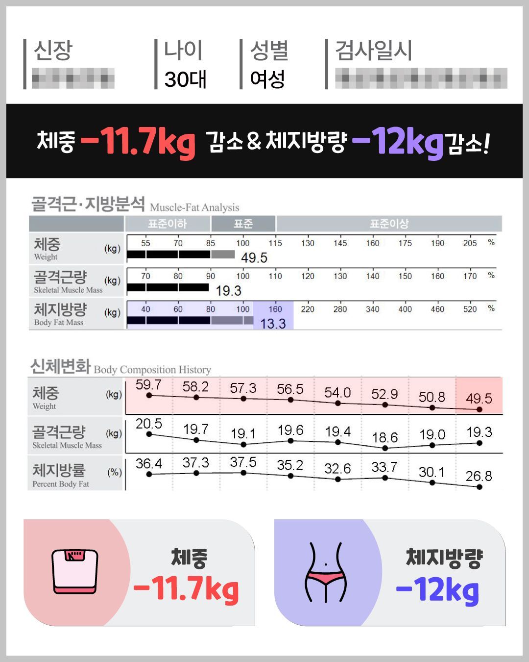 아트너의원 청담 실제 인바디 체성분 변화 결과 4