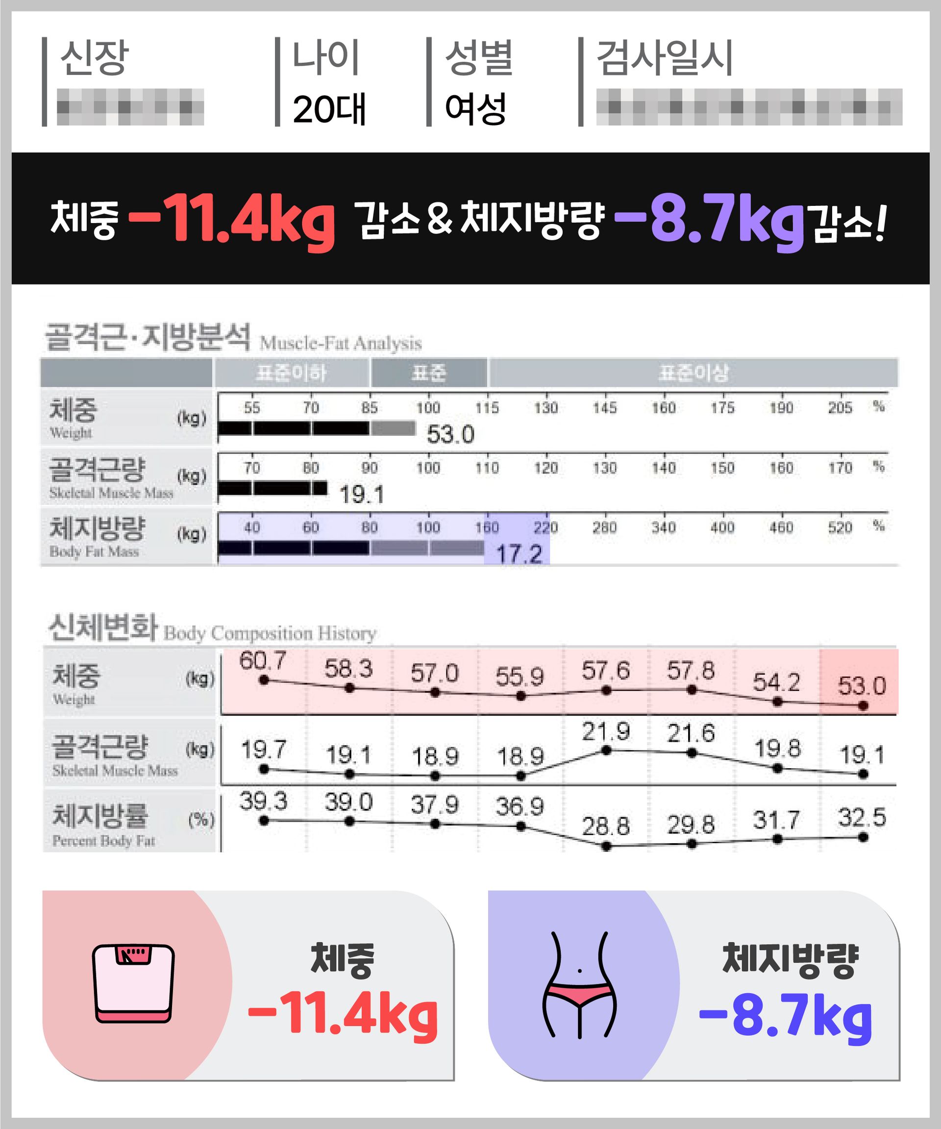 아트너의원 청담 실제 인바디 체성분 변화 결과 40