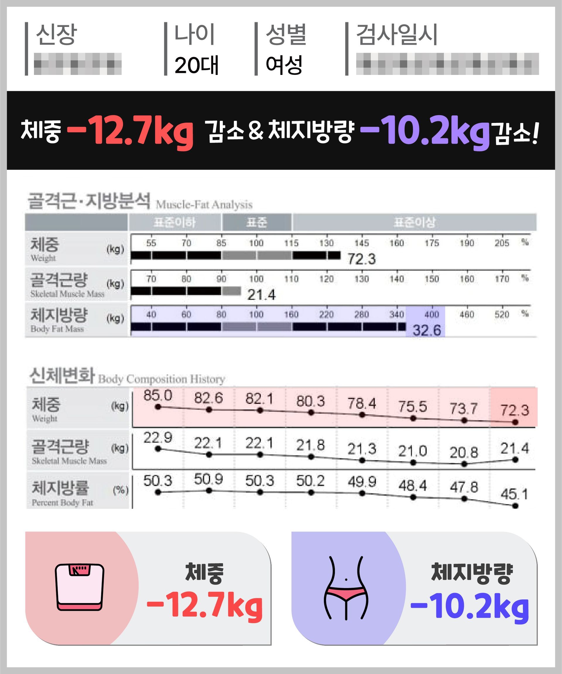 아트너의원 청담 실제 인바디 체성분 변화 결과 41
