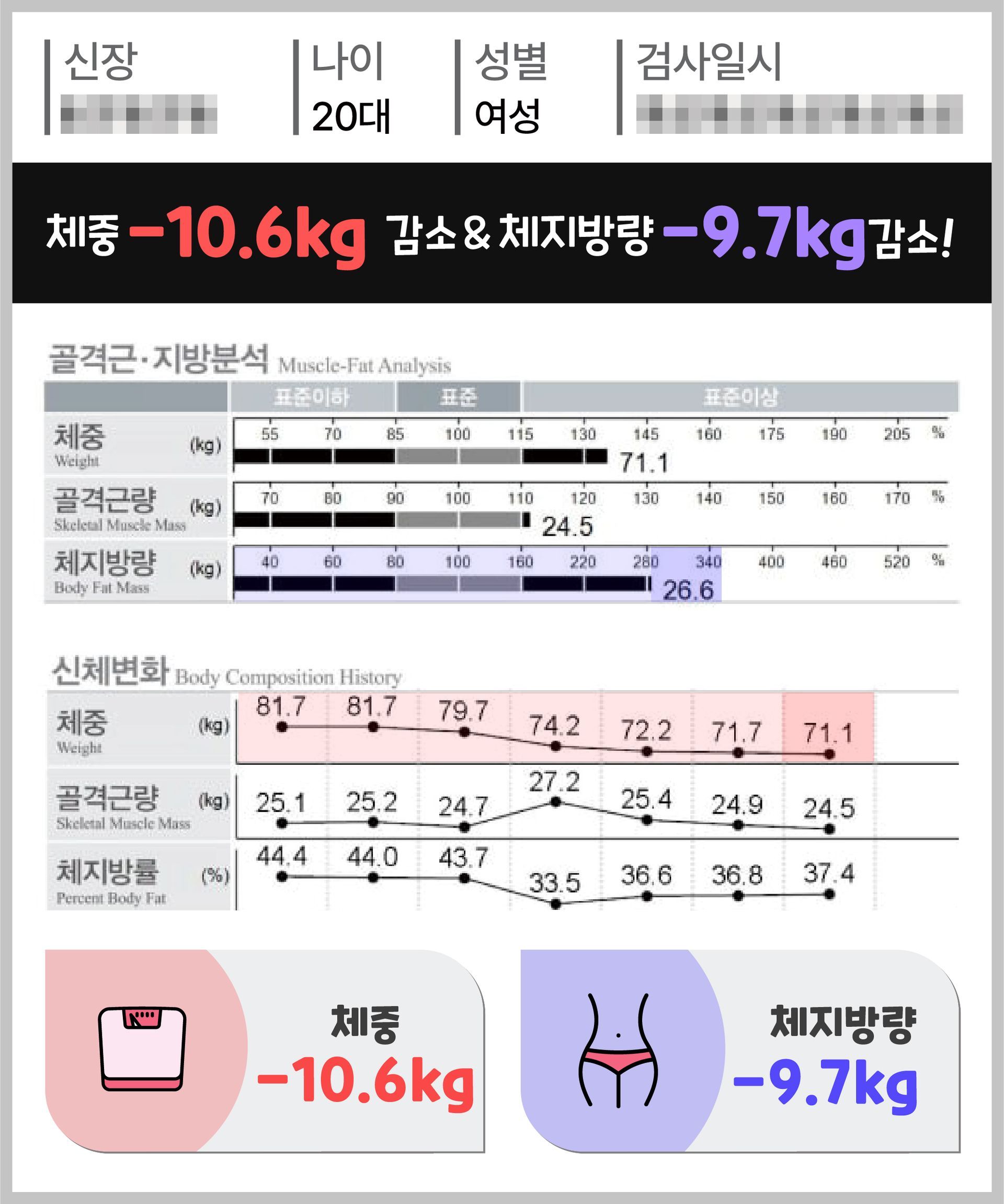 아트너의원 청담 실제 인바디 체성분 변화 결과 42