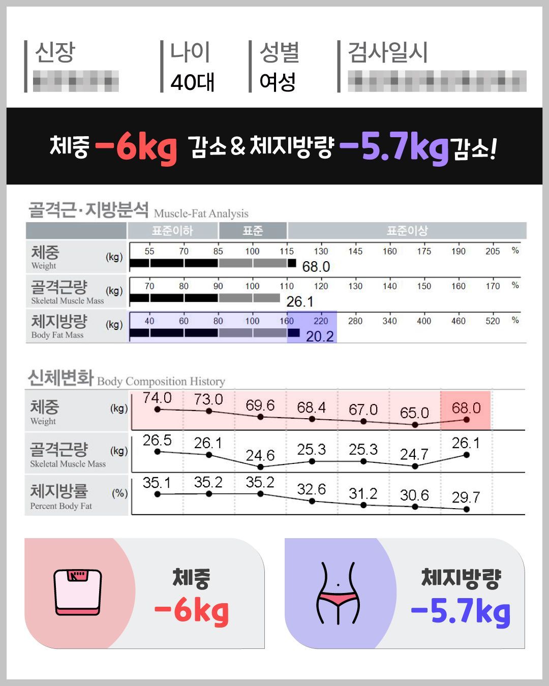 아트너의원 청담 실제 인바디 체성분 변화 결과 5