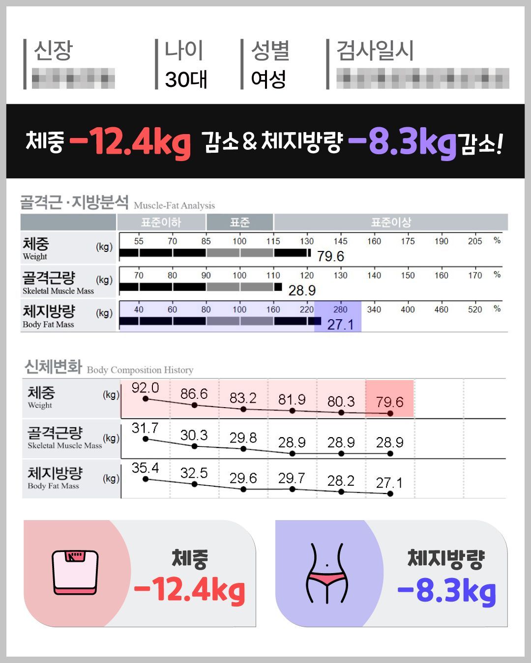 아트너의원 청담 실제 인바디 체성분 변화 결과 6