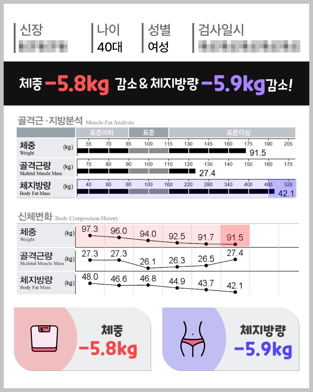 아트너의원 청담 실제 인바디 체성분 변화 결과 7