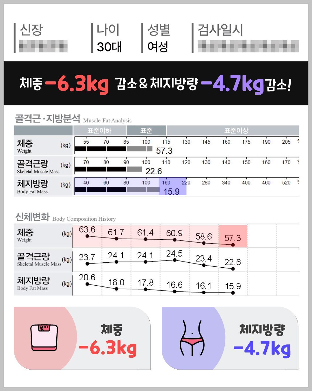 아트너의원 청담 실제 인바디 체성분 변화 결과 8